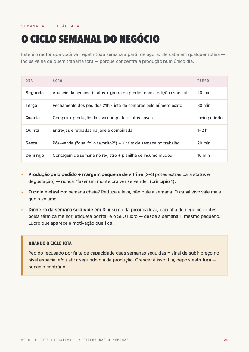Página real: o ciclo semanal do negócio, de segunda a domingo